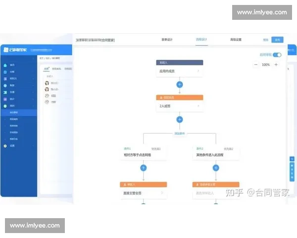 合同签约全流程解析与风险防控实用指南