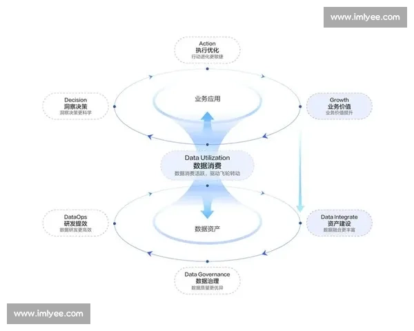 基于数据驱动的现代技术统计方法体系构建与应用实践研究探索路径分析